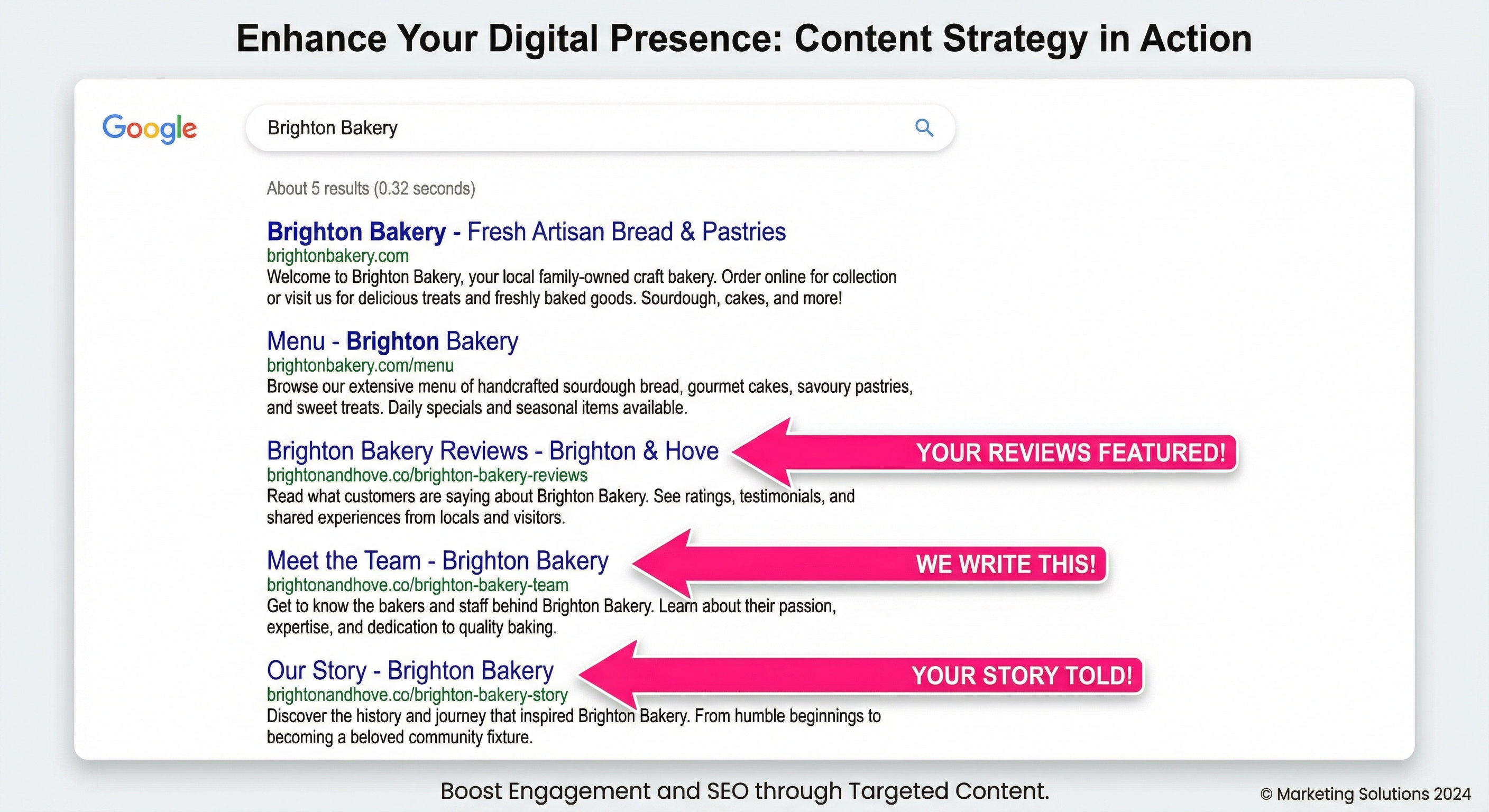 Example of Google search results filled with positive articles about a business